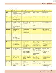 Kaplan Lns 2 Ck Pediatrics 2013