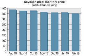 Grain Market Review Oilseeds 2019 05 29 World Grain