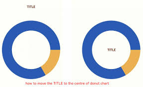 Vertically Aligning Pie Chart Title Opentext Forums