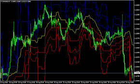 المصدر الأول لتقييم شركات الفوركس وأخبار العملات على الإنترنت. Forex Pivot Point Strategien Forexmt4indicators Com