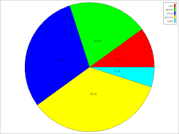 Free Image Of Pie Chart Download Free Clip Art Free Clip