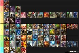 Puzzle and dragons tier list. Magic Manastrike Tier List Best Cards Mrguider