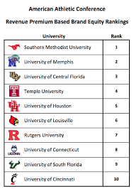 Cfn 2021 american athletic conference football rankings: The American Athletic Conference Surprising Results That Portend A Bright Future Sports Analytics Research From Mike Lewis