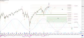 u s equity markets forthcoming 25 correction seeking alpha