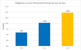 Distracted Driving Awareness Statistics To Help Increase