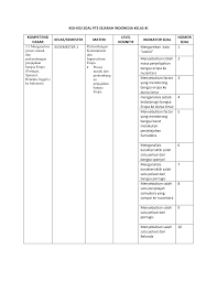 Poenale sanctie memuat ketentuan tentang. 2