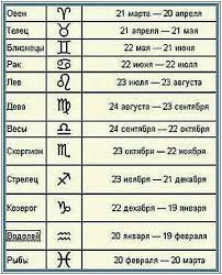 Jun 28, 2021 · за оцінками медиків, штам дельта в 1,6 раза заразніший, ніж штам альфа, який вперше виявили у великобританії. Znaki Zodiaku Po Poryadku