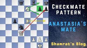 Checkmate pattern: ANASTASIA'S MATE - Chess.com