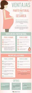 Ventajas Del Parto Natural Contra La Cesarea Infografia Parto Natural Alimentacion Embarazo Embarazo Y Parto