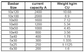 Electrical Bus Weight Of Copper Cu Busbar