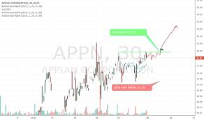 Appn Stock Price And Chart Nasdaq Appn Tradingview