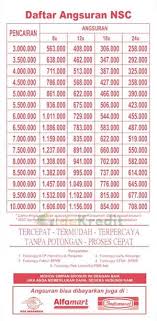 .angsuran dan bunga yang mana bank ini memiliki sukuk bunga lumayan rendah,berkisar 9 persen dari total pinjaman.jika anda mencari info mengenai berepa aish bunga beserta angsuran pinjaman. 30 Tabel Angsuran Pinjaman Nsc Finance Brosur 2021 Idekredit