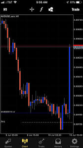 The indicators do what they're are you expecting people to pm you so you can refer them to somebody selling a cracked version of the. Big Time Frame Fib Lower Time Frame Wyckoff Fundamental Backing Forex