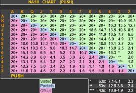 Holdem Manager 2 Adds New Nash Charts