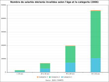 Affections psychiatriques de longue durée. Maladie De Longue Duree Wikipedia