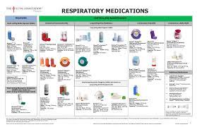 When inhaled, the medicine quickly reaches the airways and less is absorbed into the bloodstream. New Copd Inhalers 2016 Hirup B