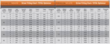 Golf Ball Driver Spin Chart 2017 2018 Rates