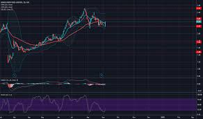 Cash app also has an option that will allow you to convert cc to btc. Bin Stock Price And Chart Asx Bin Tradingview