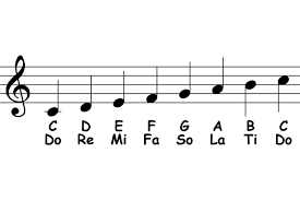 When you assign names to the notes, you provide your brain with a very powerful framework for understanding music. Scales Scale Structure The Solfege System Piano Ology