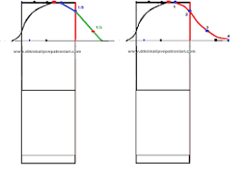 dikis kaliplari ve patronlari temel kol kalibi cikarma ve cizme yontemi koltuklar dikis kiyafetler elisi