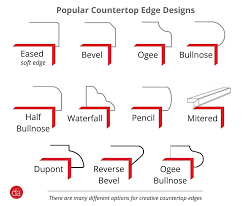 The pencil edge profile gets its name from being cut to look not unlike a pencil. Countertops The Best Countertop Options For 2021