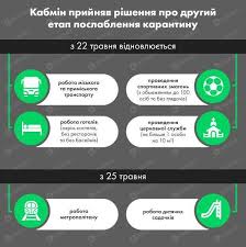 На всій території україни діють карантинні обмеження. Do Kakogo Chisla Prodlili Karantin V Ukraine Poyavilos Poyasnenie Novosti Hersona Na Kherson Net Ua