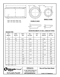 Precise Tube Wall Thickness Gauge Thickness Chart For