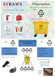 We did not find results for: Sustainability Free Full Text Service Learning Projects In University Degrees Based On Sustainable Development Goals Proposals And Results Html