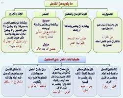 Pin By Mohammed Al Harbi On قواعد اللغة العربية In 2020 Arabic Language Learn Arabic Language Learning Arabic