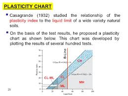 5 Soil Consistency Plasticity Ppt Video Online Download