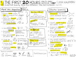 How To Learn Anything Fast This 4 Step Process Will Help You To Become A Good Trader A Lot Faster But Don T F Effective Learning Learn A New Skill Study Tips