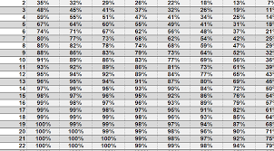 Open Face Chinese Poker Drawing Odds Probability Charts