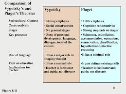 Ppt Piagets Theory Of Cognitive Development Powerpoint