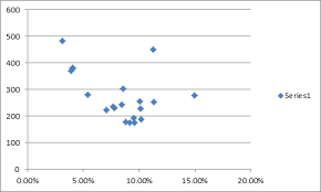 The Measles Chart Excellence