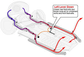 Vw Heater Box Vw Heater Cable Vw Heater Parts Volkswagen Beetle Vintage Volkswagen Karmann Ghia Vw Beetle Classic