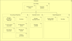 the business architects toolbox organization mapping