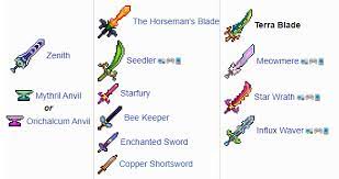 Terraria 1 4 1 How To Craft The Zenith Gamepretty