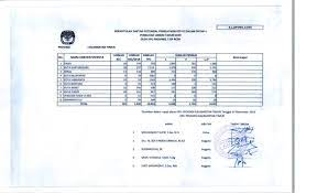 Cuti pertengahan penggal kedua 2019; Rekapitulasi Daftar Pemilih Tetap Komisi Pemilihan Umum Provinsi Kalimantan Timur