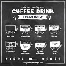 Coffee Drink In Blackboard Style Coffee Shop Menu Coffee Drinks Coffee Chart
