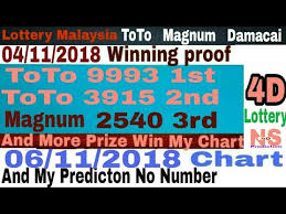 Videos Matching 26 12 2018 Lottery 4d Draw Toto 4d Damacai