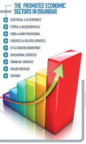 The tax incentive rate for new companies is from zero per cent up to 10 per cent for 10 years. Crossing Over Foreign Investment Tax Incentives In Malaysia