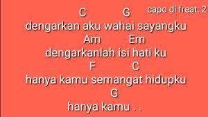 About press copyright contact us creators advertise developers terms privacy policy & safety how youtube works test new features press copyright contact us creators. Chord Gitar Aku Sayang Banget Sama Kamu Youtube