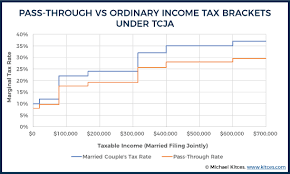 final gop tax plan summary tax strategies under tcja 2017