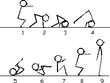 Resultado de imagen para voltereta hacia adelante