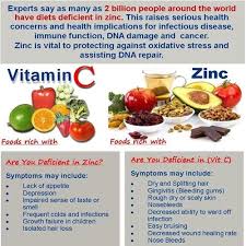 Pin By Nano Nimri On Fitness And Health Vitamin A Foods Zinc Vitamin Dna Repair