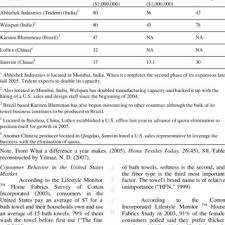 There are so many bath towels available in the market and deciding on a particular one might be a difficult task for you. Pdf Turkish Towel S Place In The Global Market