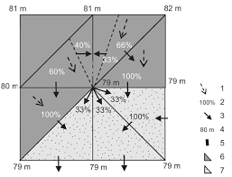 Y a t'il des conditions de délais (juridique ou tolérance des services fiscaux). Measuring Surface Flow Concentrations Using A Cellular Automaton Metric A New Way Of Detecting Potential Impacts Of Flash Floods In Sedimentary Context