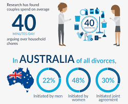 Will Hiring A Cleaning Service Improve Your Relationship