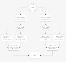 train position update flow chart circle transparent png