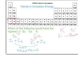 which of the following has the largest second ionization